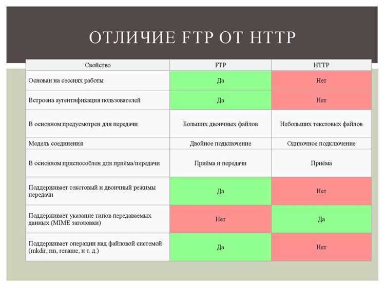 Преимущества HTTPS: