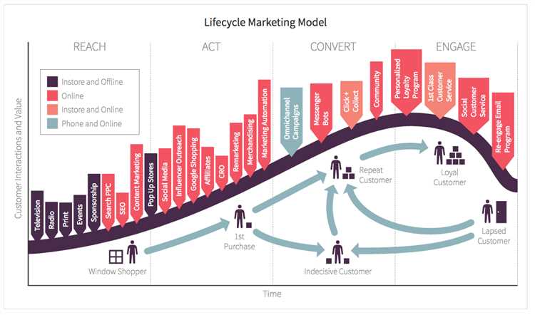 Эффективная маркетинговая стратегия (Инфографика)